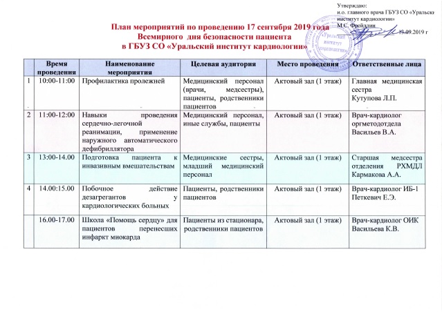 Всемирный день безопасности пациентов